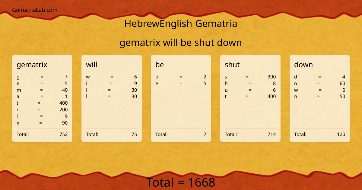 gematrix will be shut down in hebrewEnglish Gematria